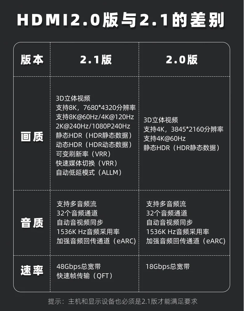 2-Pack 8K Mini HDMI To HDMI Adapters - 180 Degree U-Shape 48Gbps HDMI 2.1 Converters With LED