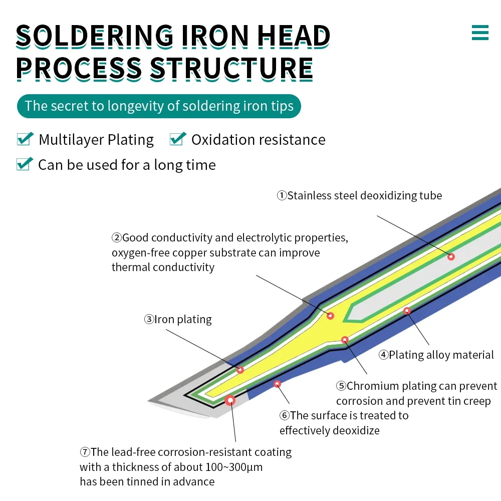 Soldering Iron Tips for BGA Welding