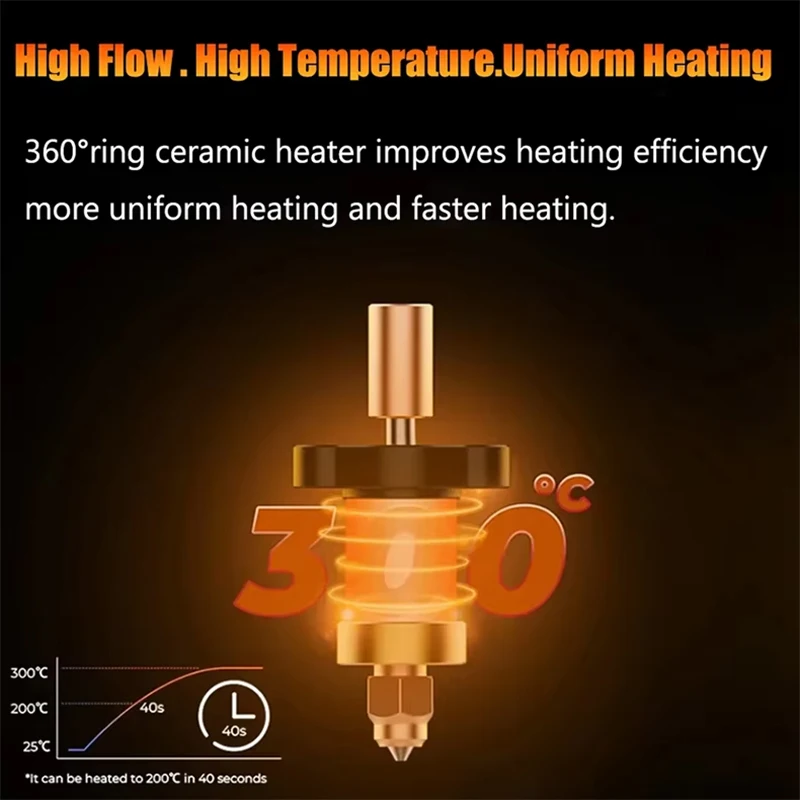 Advanced High-Temperature Hotend Kit with Ceramic Heating Block