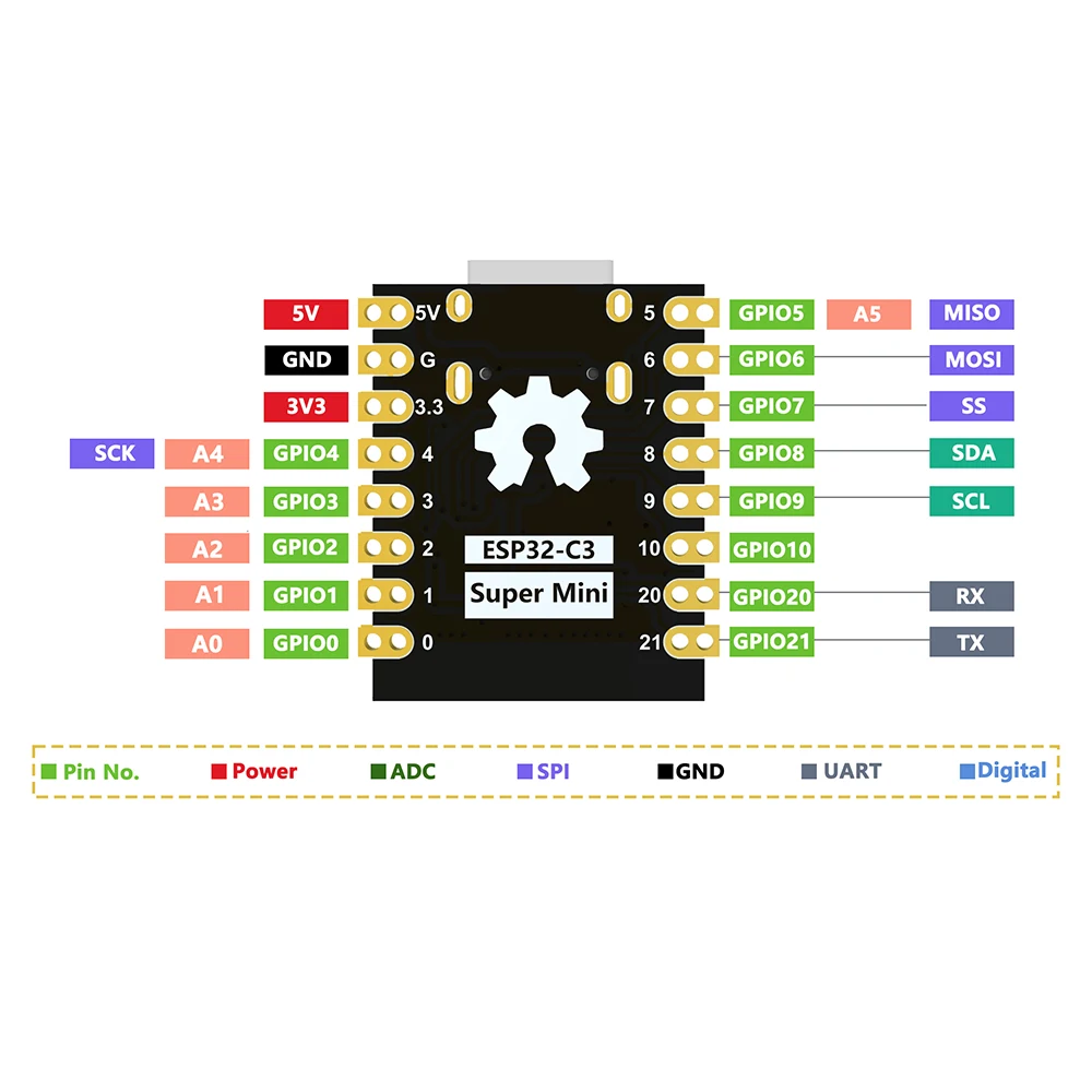 ESP32-C3 SuperMini Australia | WiFi Bluetooth Development Board Esp32 Supermini Development Board Esp32 Development Board Wifi Bluetooth Jpg