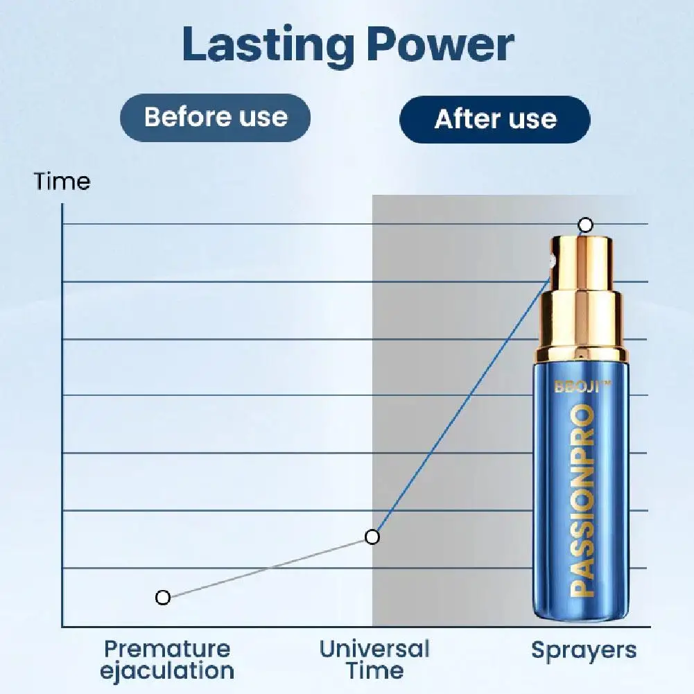 Men Delay Spray Ejaculation Delay Long-time Pleasure Erection Spray Adult, Anti Premature Ejaculation Travel Portable Size