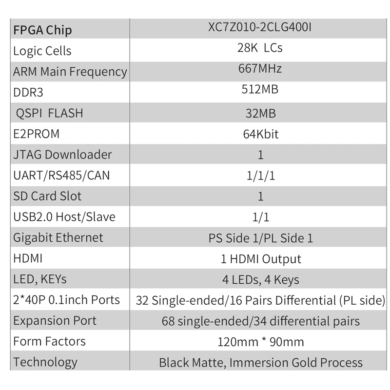 Puzhi 7010  ŰƮ, ϸ Zynq-7000 SoC XC7Z010 FPGA ھ ,   ý , ZYNQ 7000