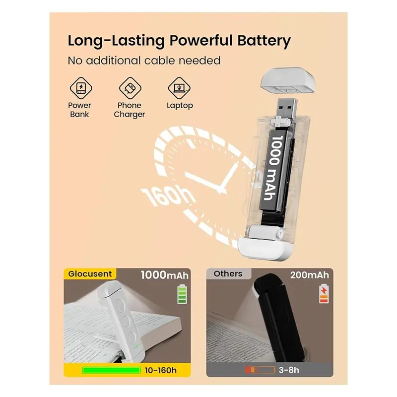 ABT-USB 침대에서 독서할 수 있는 충전식 클립형 LED 책 조명, 휴대용 3가지 색상 모드 5가지 밝기 레벨 조절 가능 앰버색