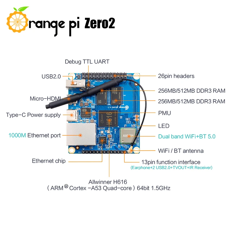 Orange Pi Zero 2 1GB RAM +   ġ +  ̽ ̱  ǻ BT5.0 WIFI Run ȵ̵10,   OS 