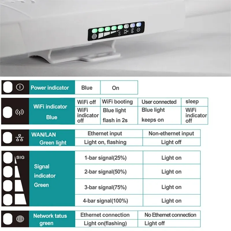 4G SIM Card Router CPE905 Waterproof Wireless Wifi Modem Outerdoor Hotspot External Antenna CPE Adapter For IP Camera