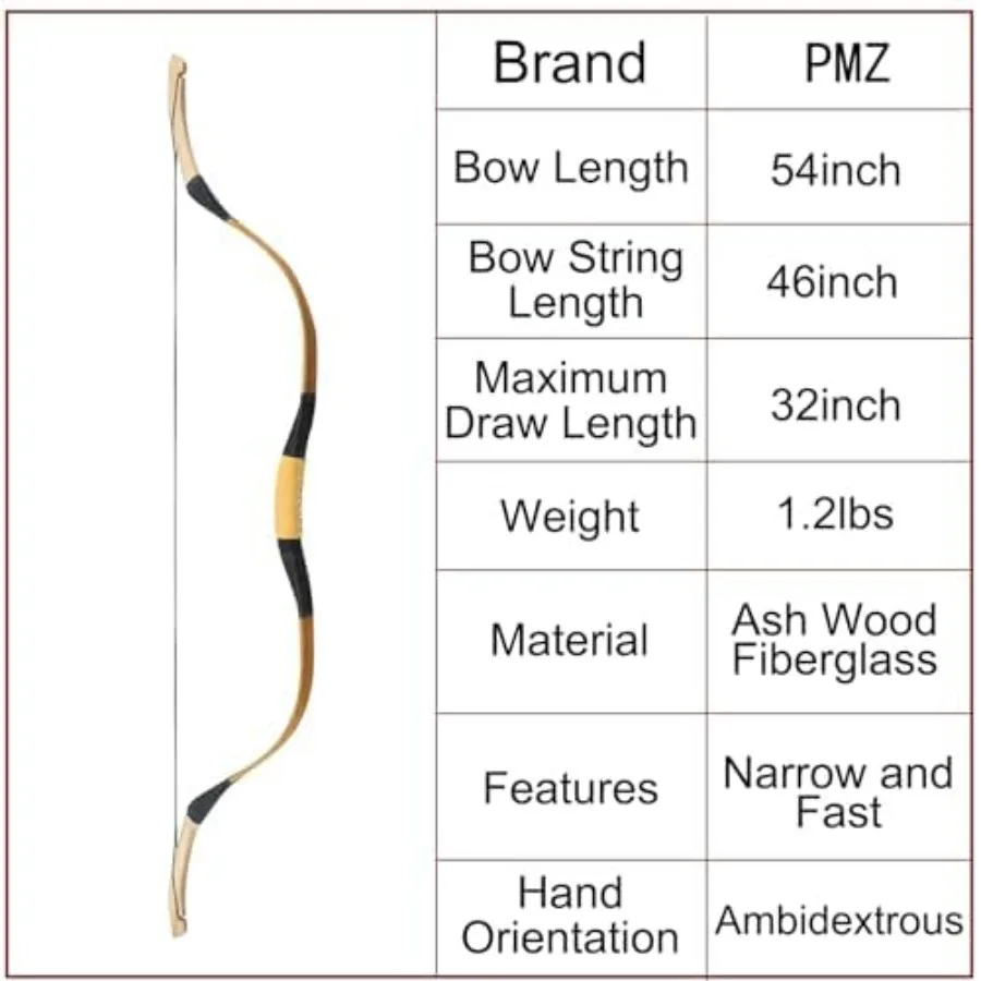 description