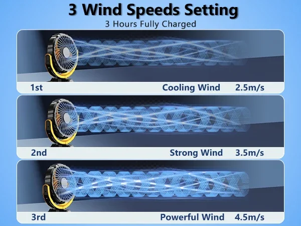 Portable Battery Powered Clip On Fan For Car Visor 360 Rotation_voghion.com