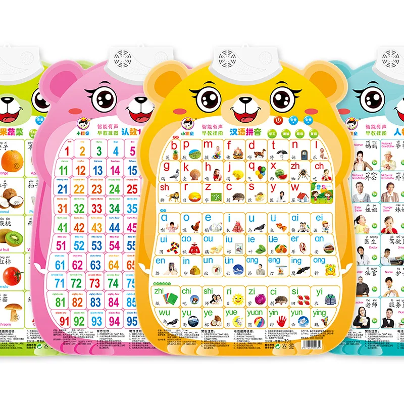 Рисунок 5 - Настенная аудиокарта Pinyin