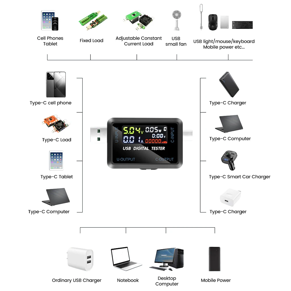 10-in-1 USB Tester DC Digital Voltmeter Amperimetro Current Voltage Meter Amp Volt Ammeter Detector Power Bank Charger Indicator