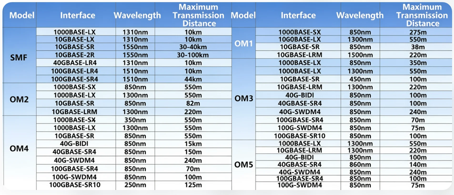 S26bf91673b174effa3394176a4031f68e Supplier of fiber optic patch cables, cat5e/cat6/cat6a Ethernet cables, data transmission cables, audio/video cables, and power cords.