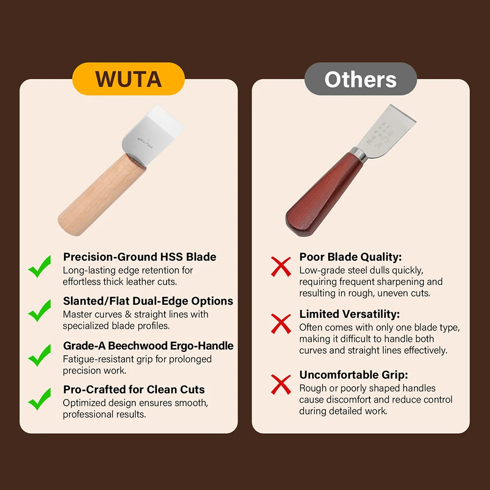 WUTA 전문 가죽 공예 커터 DIY 절단/연마/얇게 썰기/스키빙 도구 고속강 블레이드 오른손/왼손 사용 가능