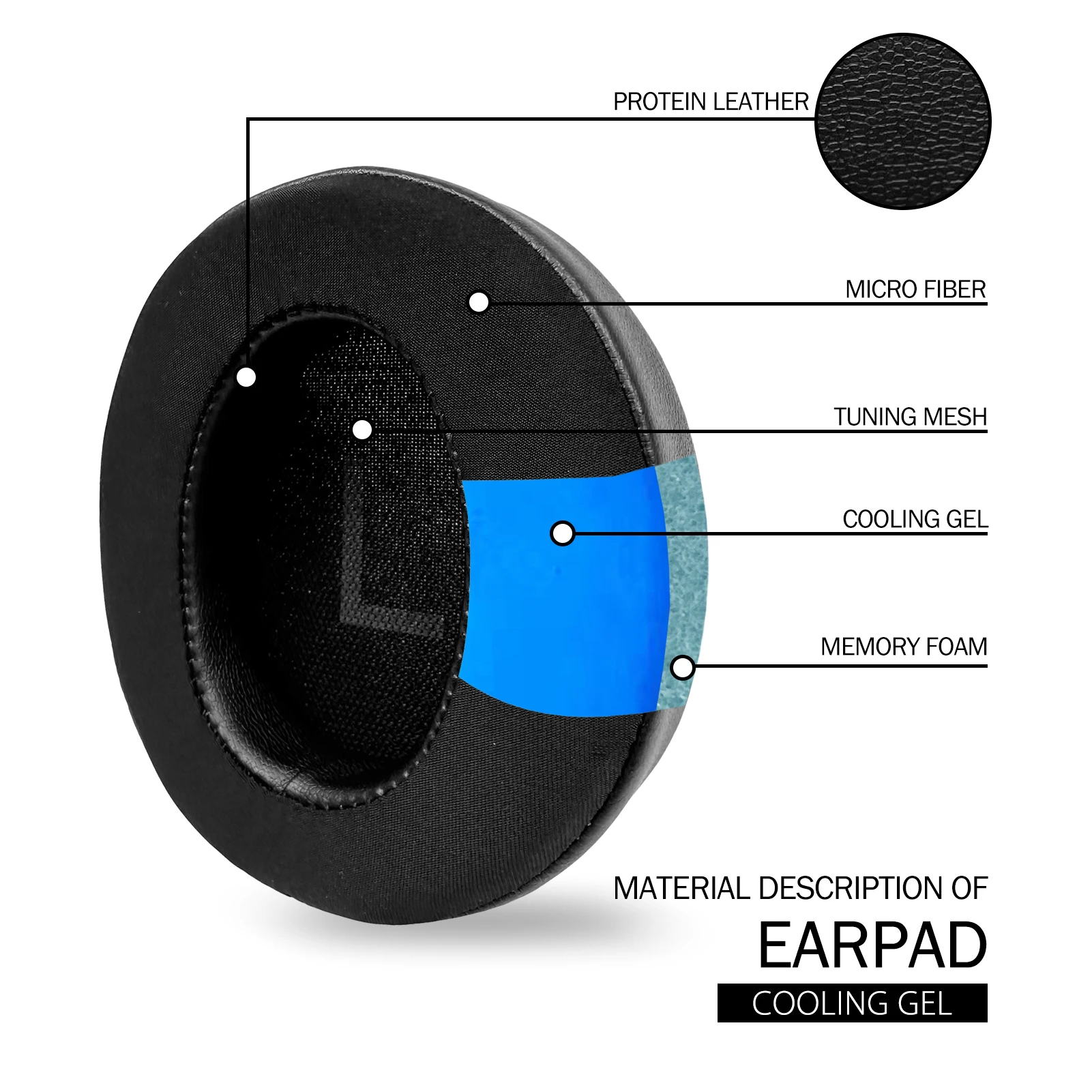 Enhanced Earpads with Cooling Gel and Headband Sleeve