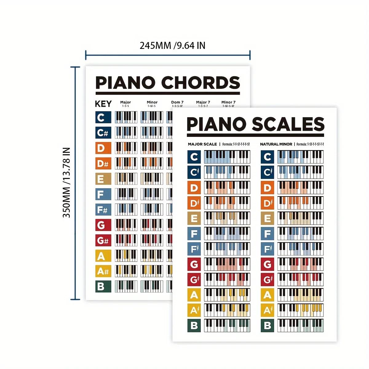 2pcs/set Piano Keyboard Chord Diagram/piano Knowledge Teaching Wall Chart/poster Sticker Suitable for Beginners To Use