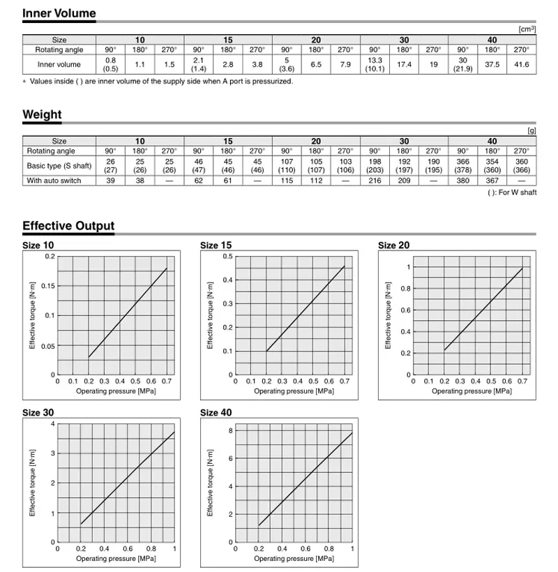 Computers e Electronics