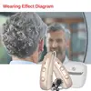 Signia Hearing Aids Pure C&G IX 110dB 1 Pair Rechargeable Bluetooth Computer Programmable（1IX 2IX 3IX 5IX 7IX）IP68 Waterproof 6