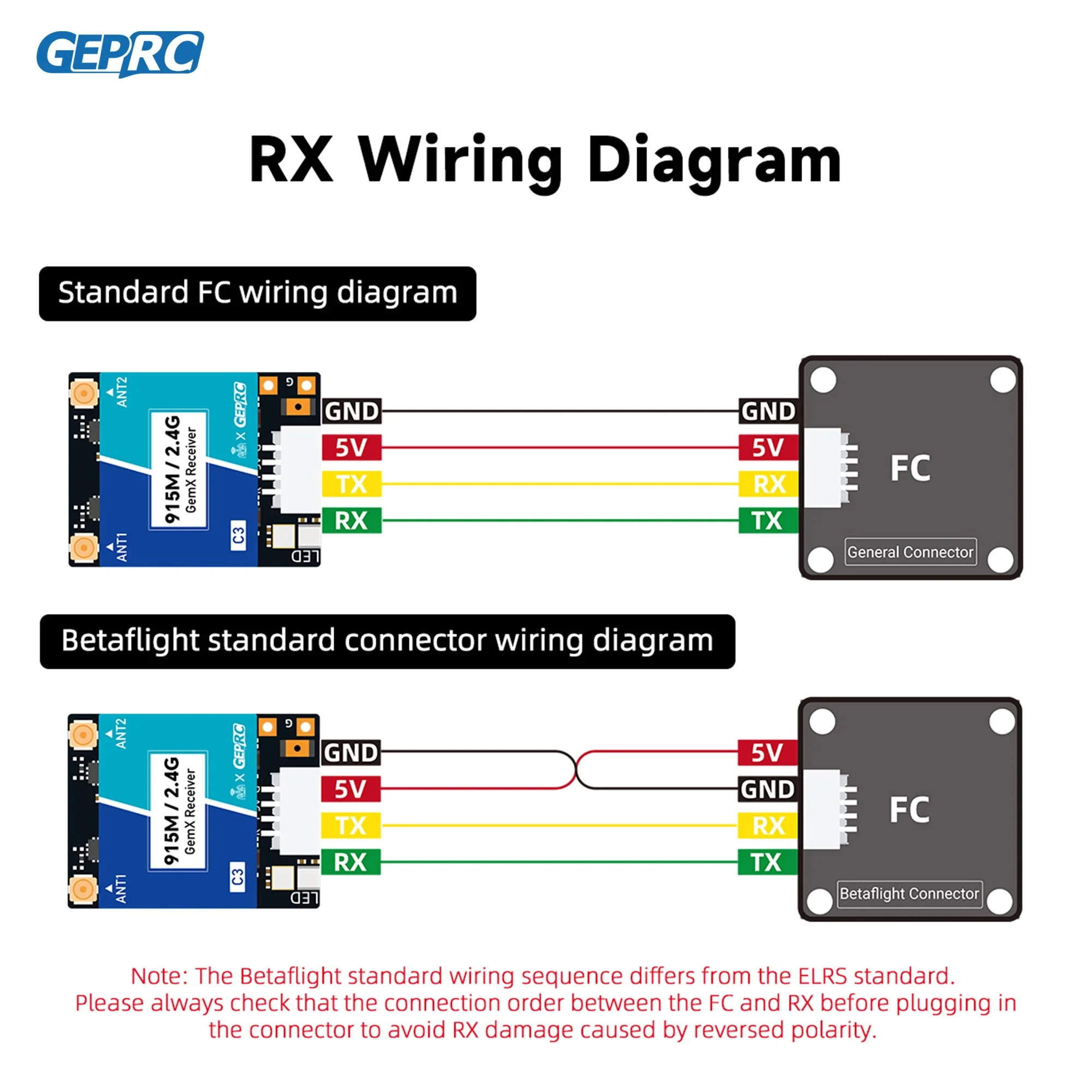 GEPRC ELRS 915M/2.4G C3 Gemini Xrossband Receiver TX Module Dual-RF Chip 1000Hz FPV Quadcopter Longrange Freestyle Drone Parts thumbnail 3