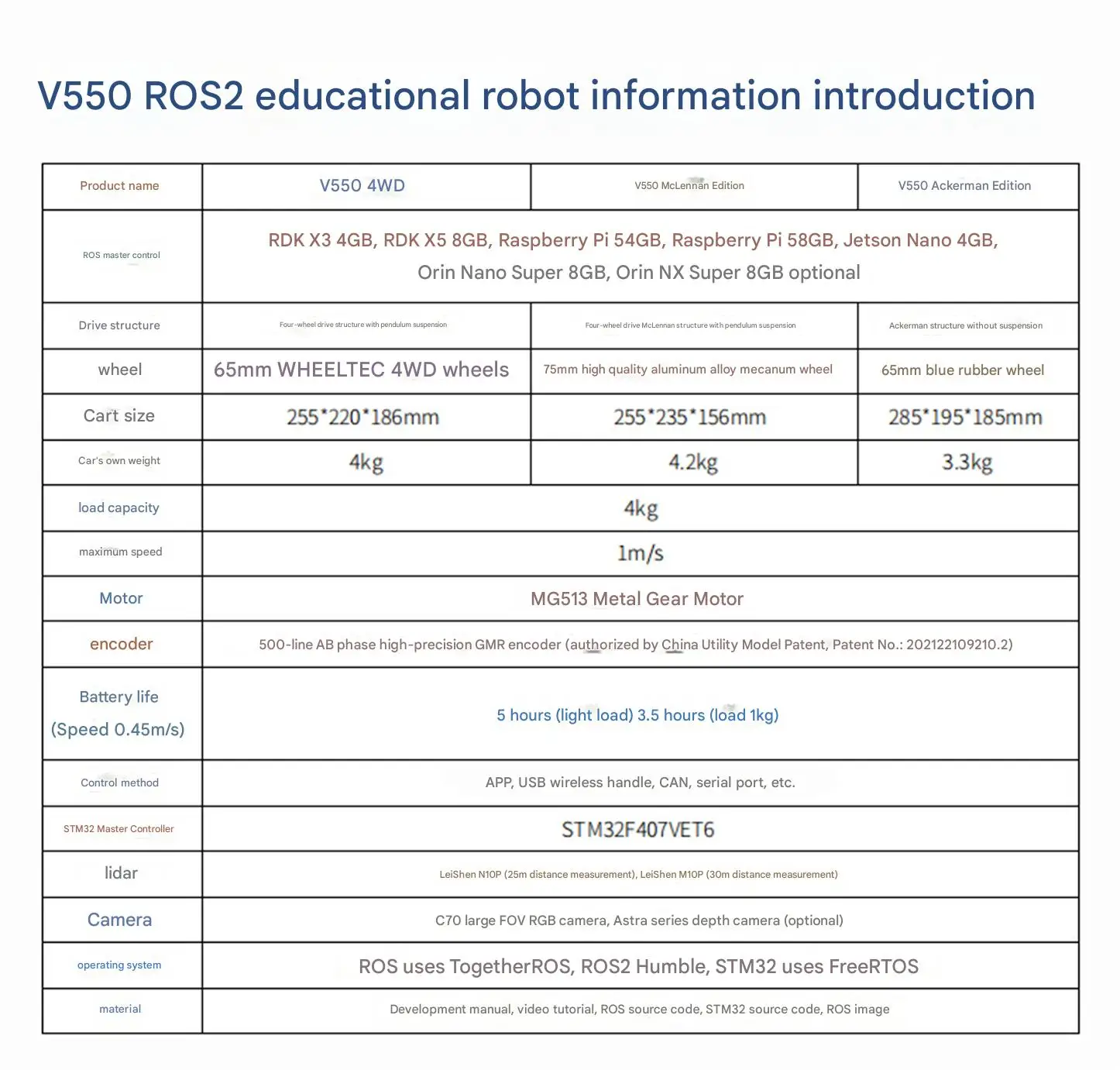 WHEELTEC V550 ROS2 educational robot, it comes with an artistic industrial desig