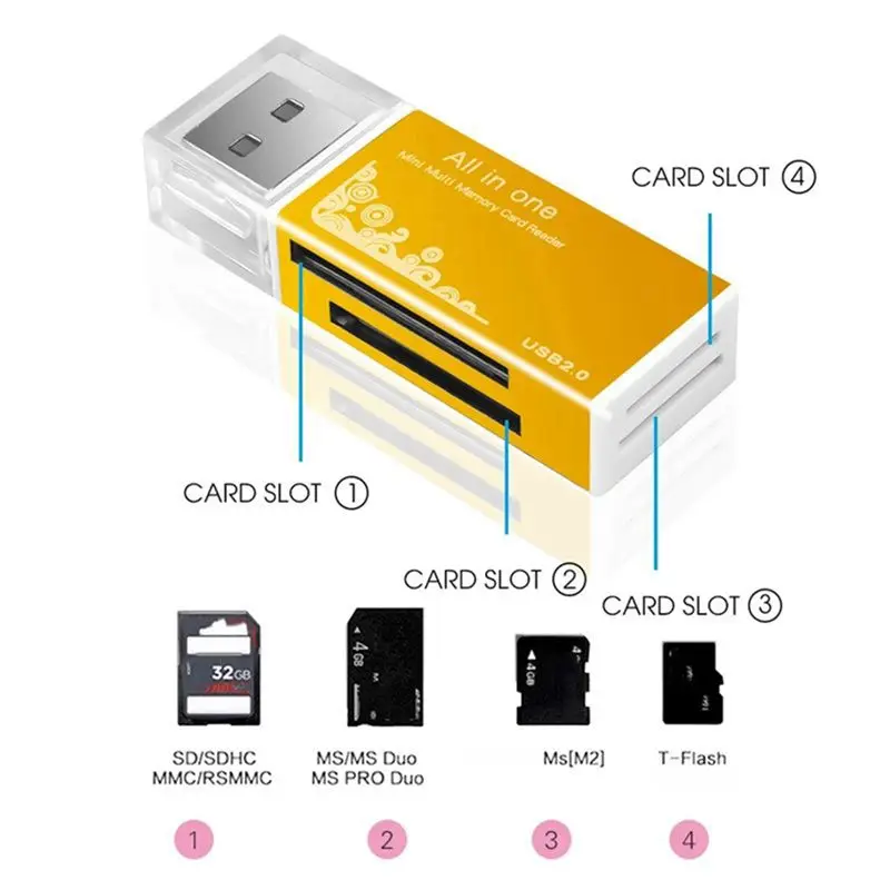 Lector de tarjetas SD 4 en 1 puertos USB2.0 tarjeta de memoria TF SDHC MMC/RS MMC PRO/MS DUO M2 adaptador para ordenador portátil PC de escritorio cámara de ordenador 1