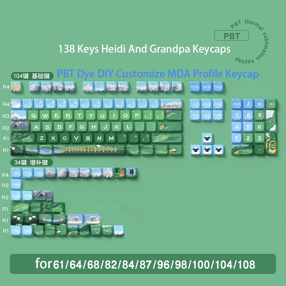 das Chaves, Layout ISO PBT, Sub Dye