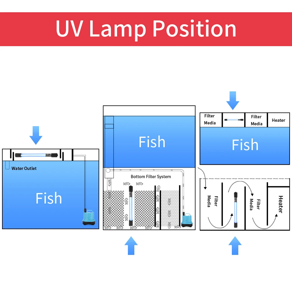 Aquarium Clean Light UV Light Sanitizer Aquarium Light Aquarium Lamp 5w/11w Green Away For Fish Tank Water Treatment