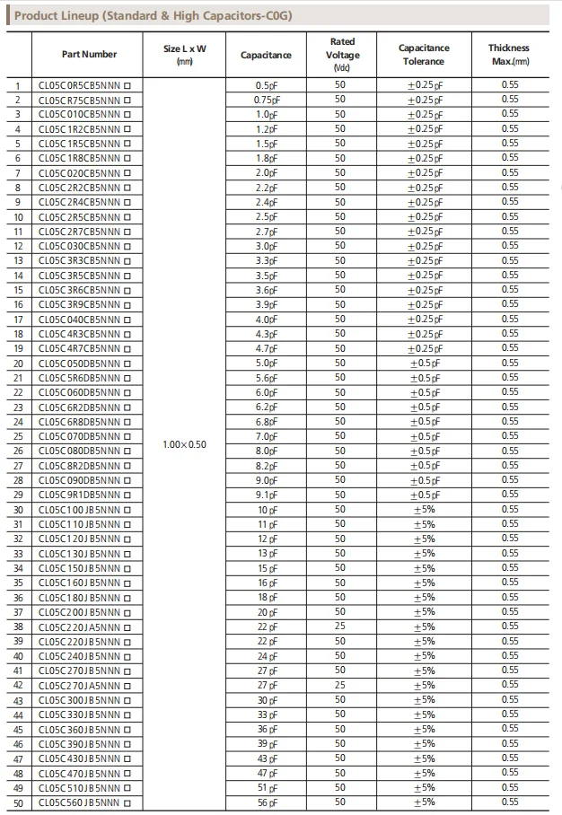 100PCS SMD Capacitors 0402 0603 0805 1206 1pF 3.5pF 6.8pF 82pF 100pF 1nF 10nF 1 10uF UF 100nF 220pF 22nF 220nF 47nF 47uF