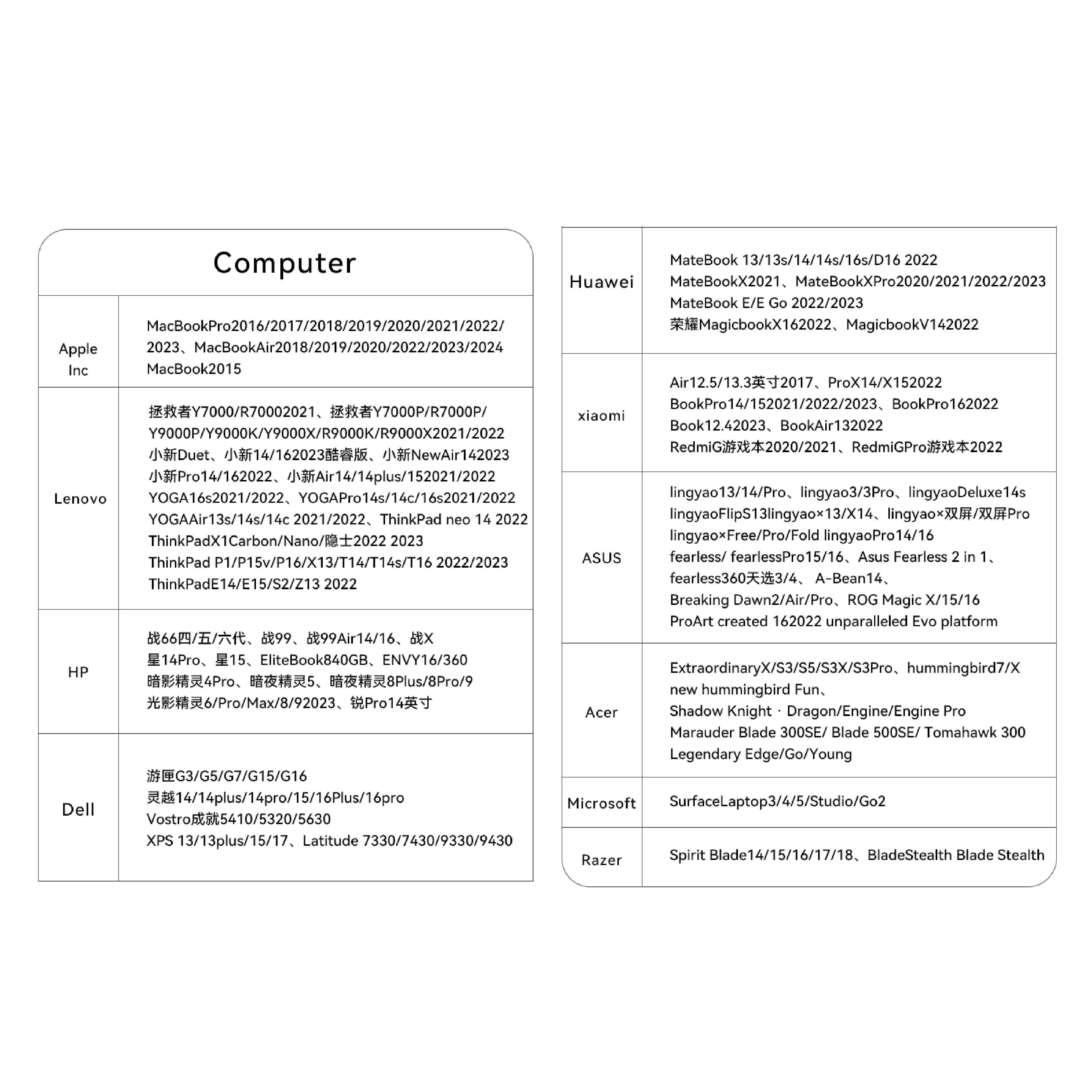 4K@60Hz USB C auf HDMI Kabel HDR Typ-C auf HDMI 2.0 Kabel für Thunderbolt 3/4 MacBook iPad Pro iPhone 15/16 – Detail 14