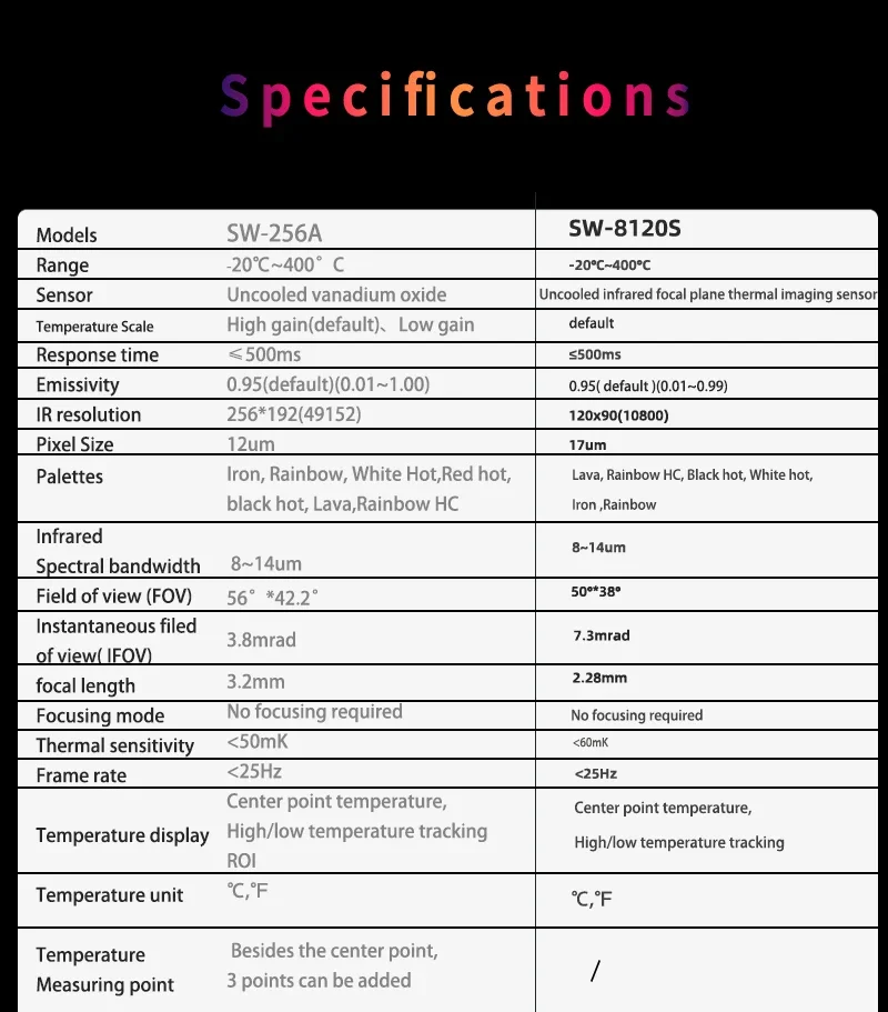 SNDWAY SW-8120S SW-256A Thermal Camera Infrared Image Camera Handheld Thermal Im
