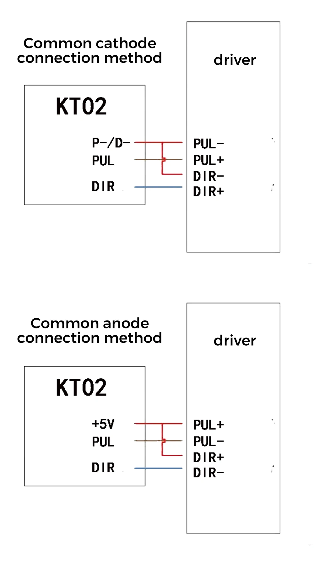 Description Picture 3 of itemFrequency Step Motor Drive Simple Controlle Stepper Motor Speed Controller Control Driver Pulse PWM Singal Generate Board Module
