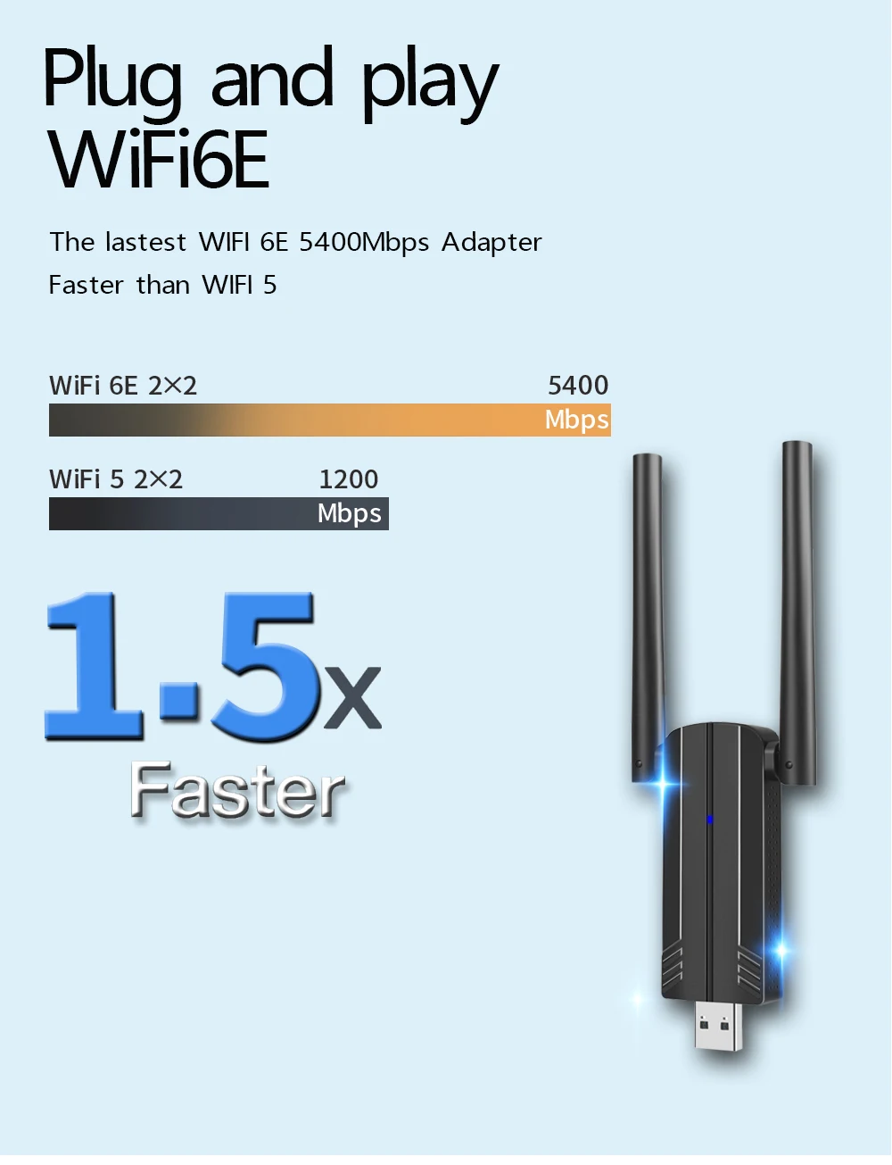 Фото WiFi-адаптер Wifi6E USB, 5400 Мбит/с, USB 3,0 №2
