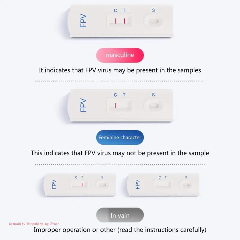 Dog Distemper Parvovirus Detection Card Pet CDV FPV CPV CCV Test Strip For Dog Virus Detection Card