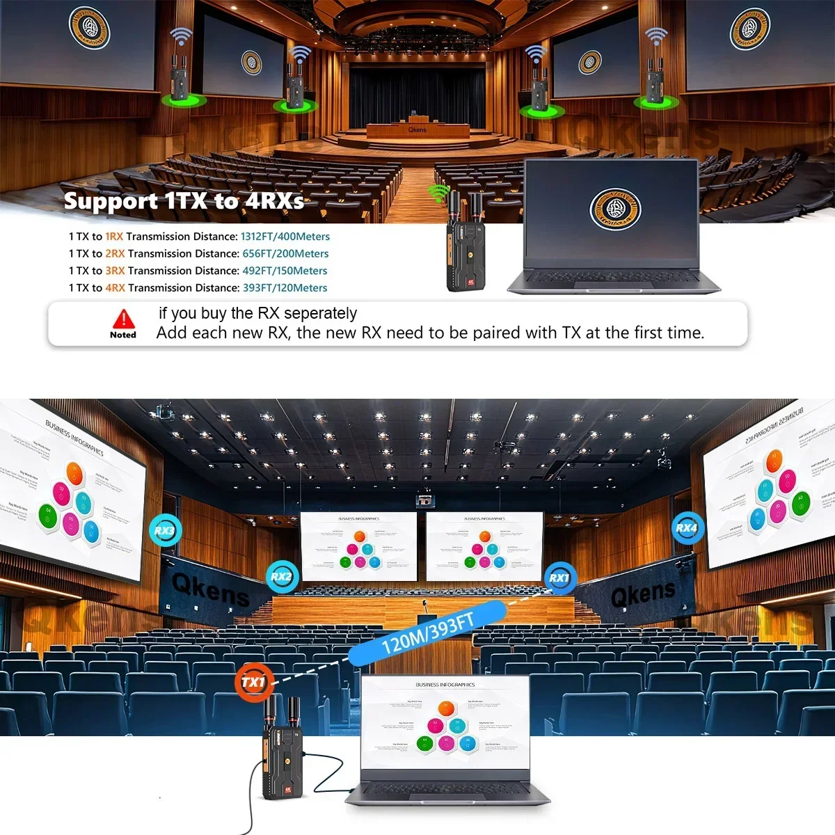 4K Wireless HDMI Extender Audio Video Transmitter and Receiver WL097 Pro 400m Support Battery Camera Live Streaming / PC To 8 TV