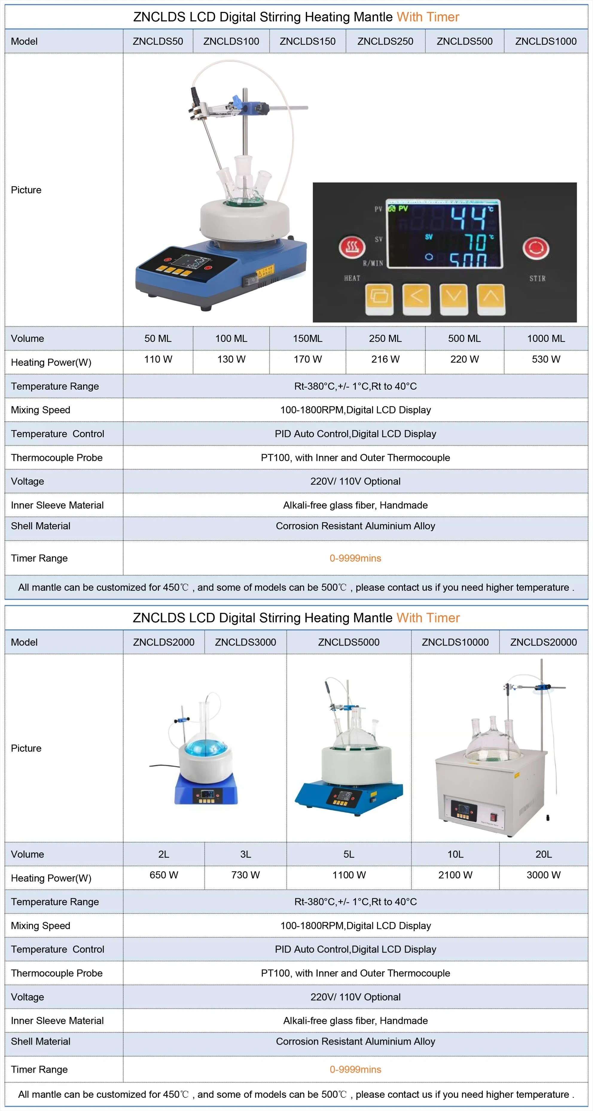 Digital Display Heating Mantle for Laboratory 250ml-2000ml Capacity without Agit