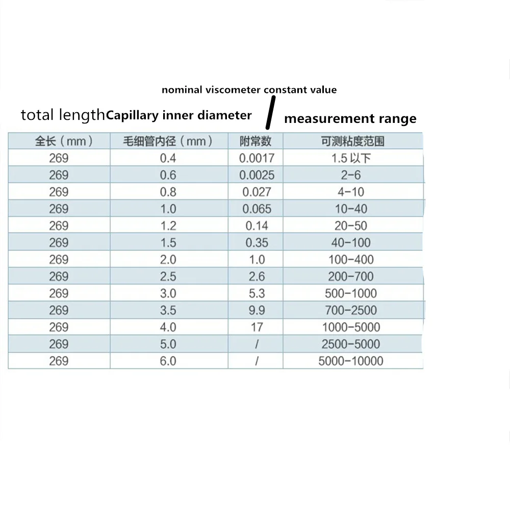 1db 0.6mm-6mm laboratóriumi üvegek Hajszálvékony Viszkoziméter számára Ragadósság Határozottság