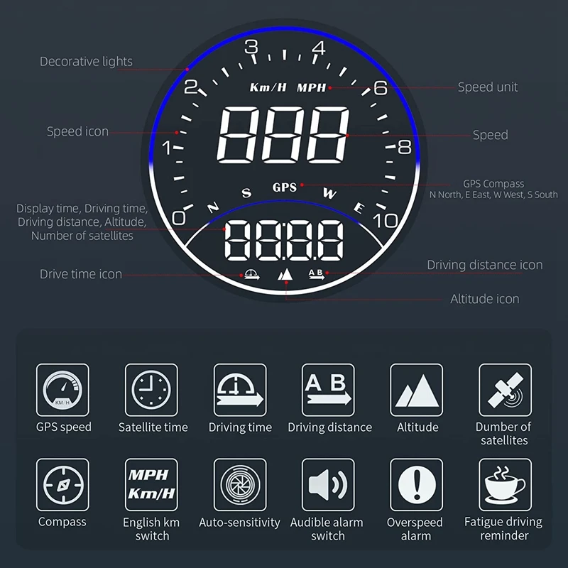 ڵ HUD  ÷, GPS ӵ MPH,  GPS ӵ,   ħ,  溸 HD ÷