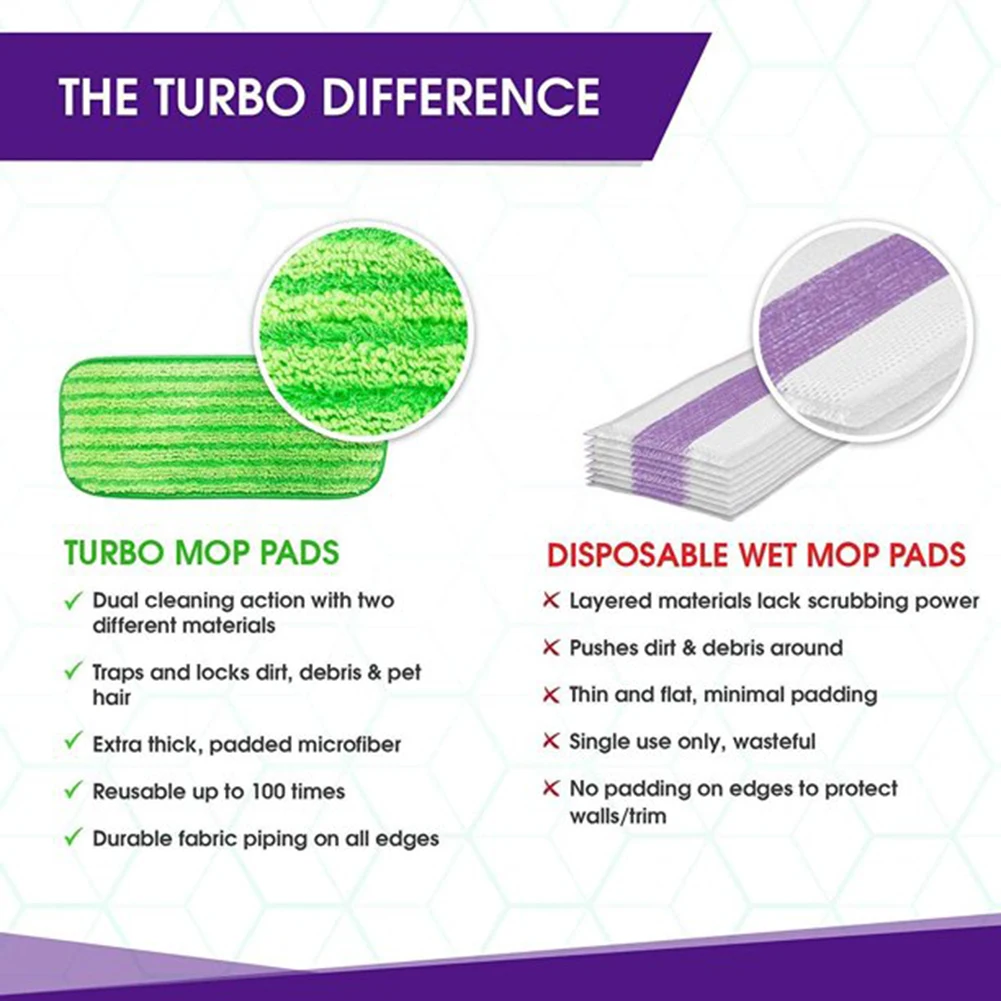Turbo Mops Microfiber Mop Pads - Pack Of 2, 12-inch Refills For