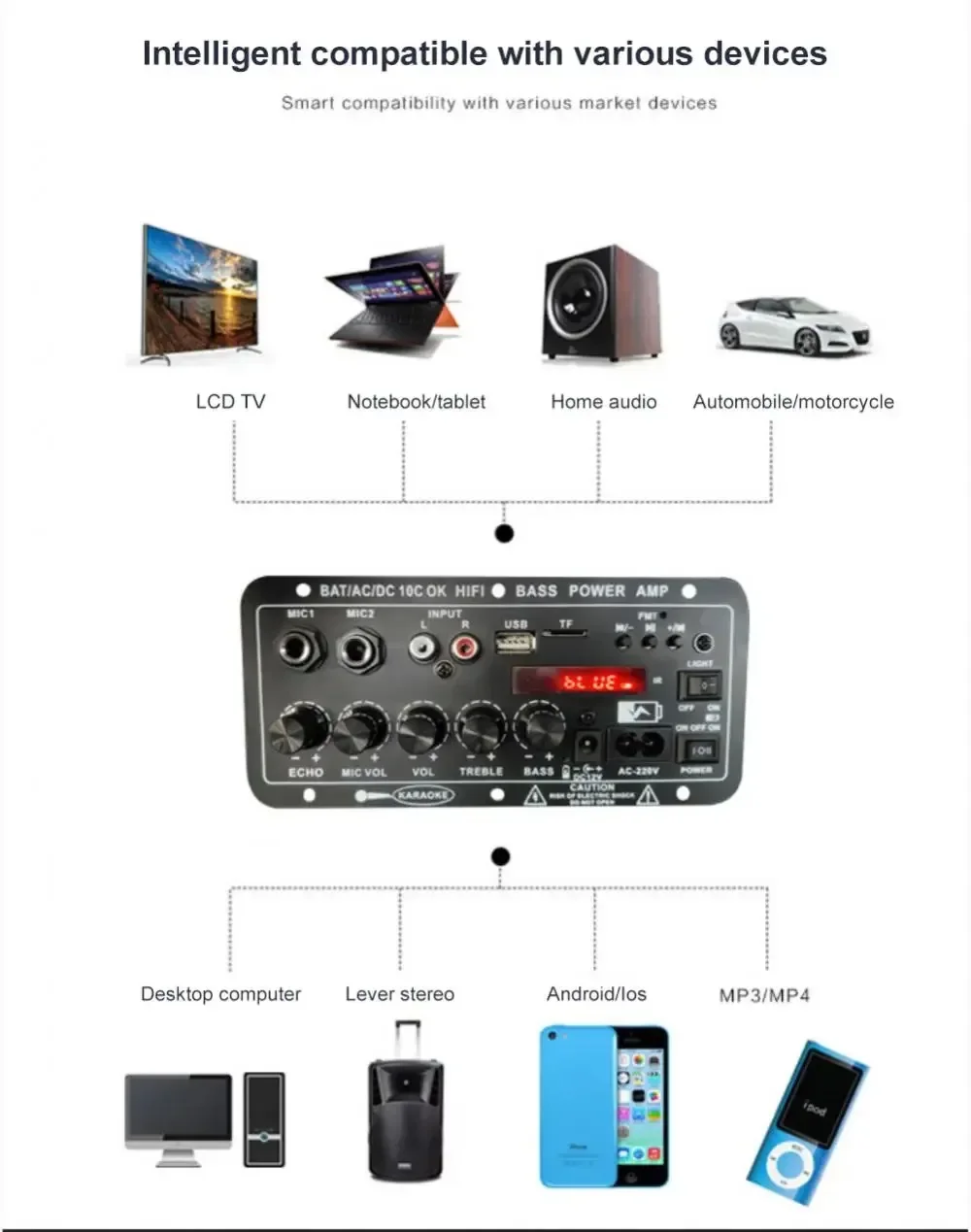30W-120W Digital Bluetooth Amplifier Board D10C Subwoofer Dual Microphone Amp Sp