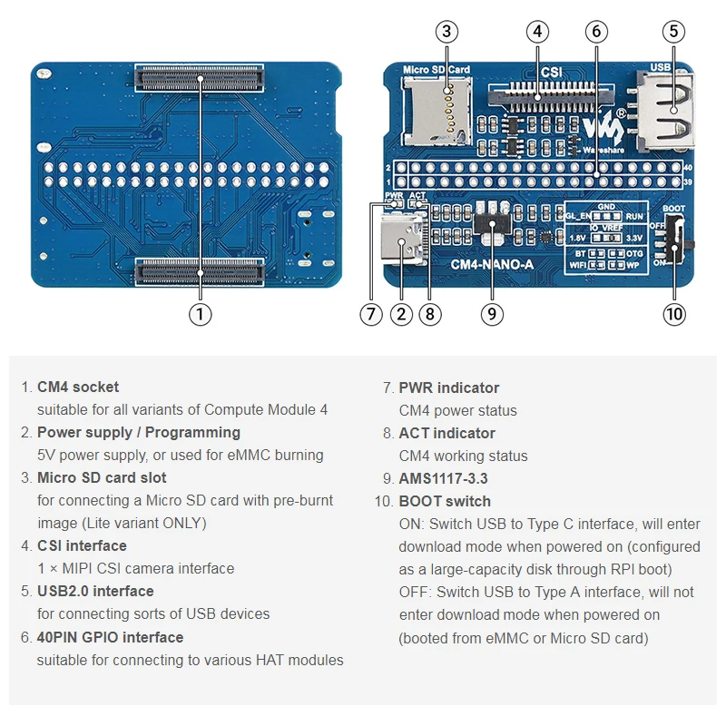 Raspberry Pi Compute Module 4 CM4 Nano Base Board (B) with RPi 40PIN GPIO interf