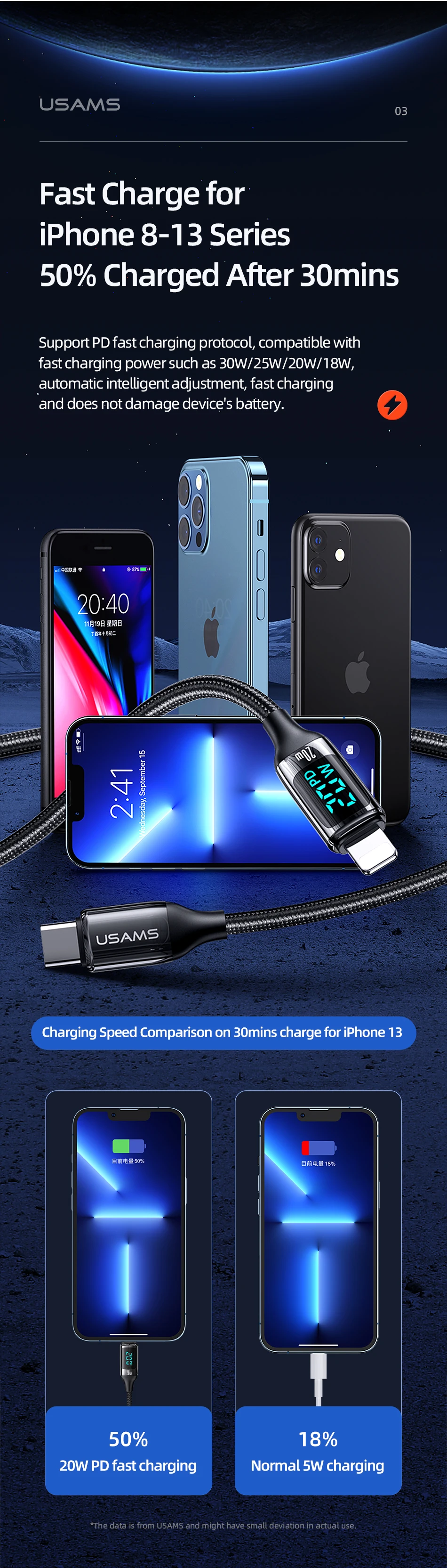 iphone to tv cable USAMS LED Display Cable PD 12W 20W 3A Fast Charging USB A C To Lightning Phone Cable For iPhone 13 12 11 X Pro Max iPad Cable android phone charger