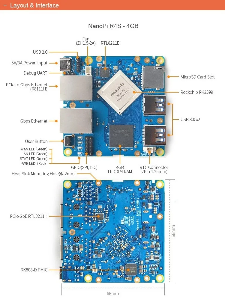 NanoPi R4S Kit & Combo 4G LPDDR4 RAM, Rockchip RK3399, Dual Cortex-A72+Quad Cortex-A53, Mali-T864 GPU, 2xGigabit LAN, OpenWRT, Debian Single Board Computer