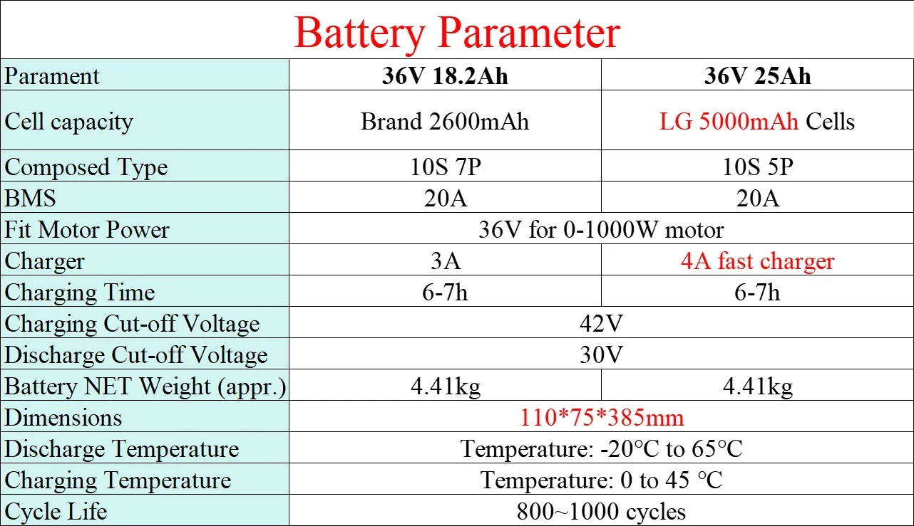 Für Fafrees F20 Pro Samebike C05 Pro Elektrische Fahrrad Batterie Akku 36V 18Ah 25Ah Batterie für Fafrees F20 Windgoo E20 Ebike Akku – Detail 1