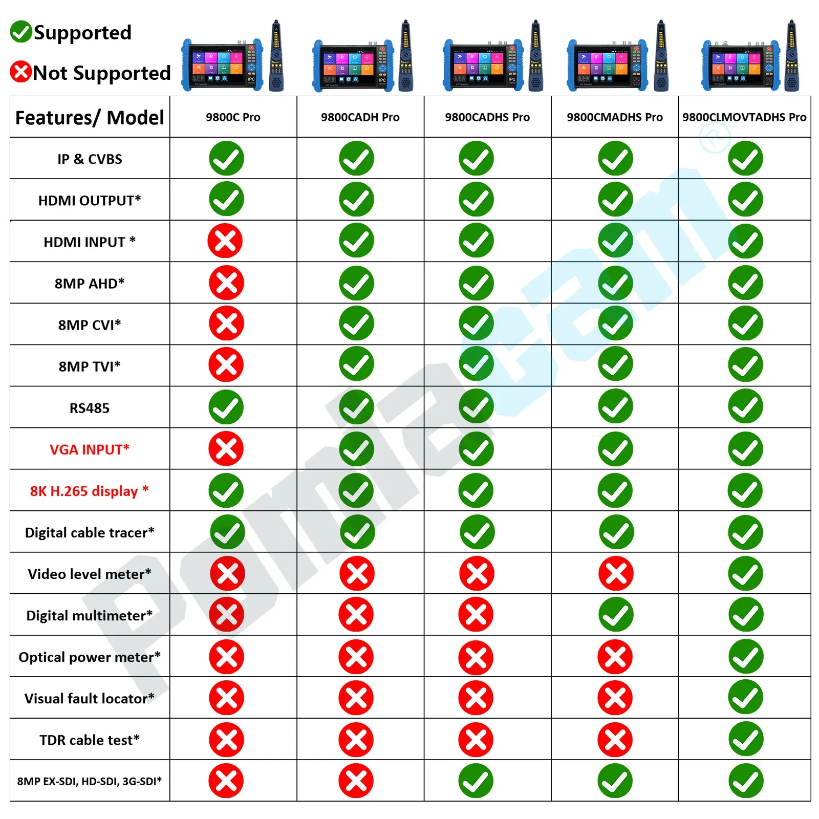 IPC-9800 CLMOVTADHS Pro 7-дюймовый IPS сенсорный экран монитор CCTV тестер HD TVI CVI AHD SDI IP-камеры тестер плюс H.265 8K (art.: 3920c4e9508eb) - 3920c4e9508eb