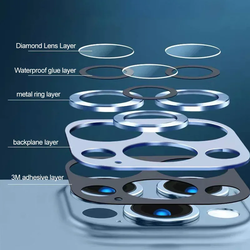 Premium Armor Lens Protector - Ultra-Durable Camera Glass Shield