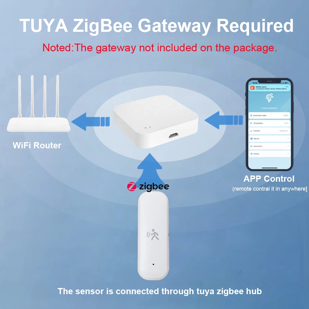 ZigBee Smart Pir Motion Sensor Detector With Temperature and Humidity Sensor Sec