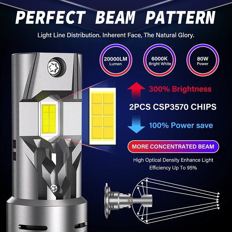 EURS 2PCS 20000LM H7 LED Headlight H4 H1 H8 H9 H11 H10 9005 HB3 9006 HB4 LED Auto Headlamp Bulb 80W 6000K Fog Lights E4S 12V 24V