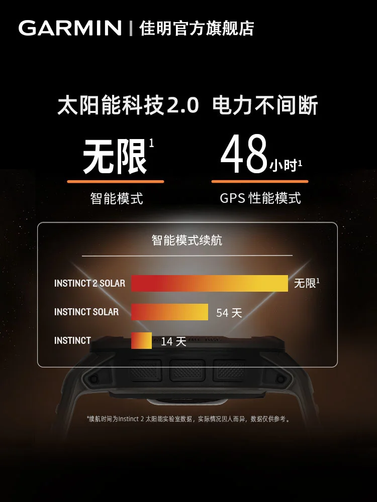 Garmin ¾籤 ߿ ɹڼ   ð,   ð Ʈ, ¾籤  ̷, Instact2, ǰ