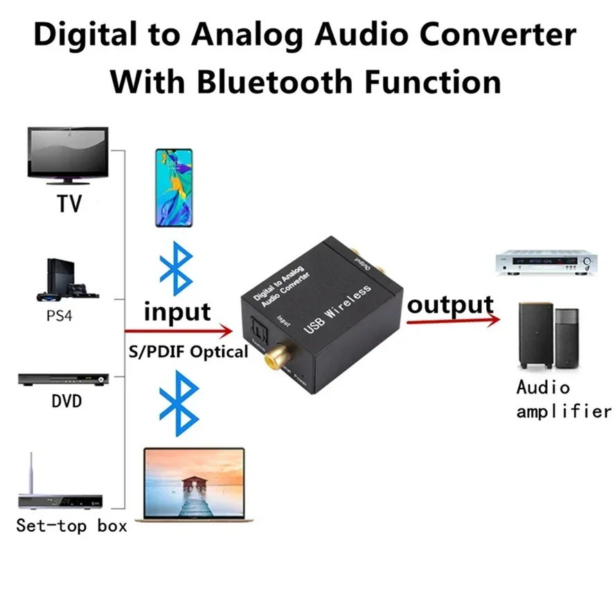 Audio Converter Coaxial Optical Fiber Toslink Digital to Jack 3.5mm Analog For RCA SPDIF Digital Audio Decoder Stereo Amplifier audio converter adapter audio converter amplifier audio decoder audio converter headphone audio decoder