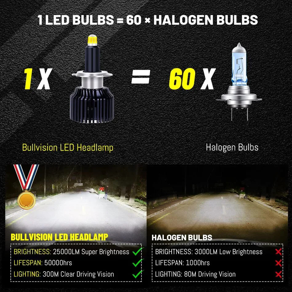 LED Headlight Dualvision H7 25000LM 360 Degree 54pcs CSP LED 9012 HIR2 H1 H11 H8 H9 9005 9006 HB3 HB4 100W STG Low Beam For Lens