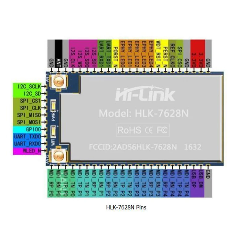 WiFi Routing Module For HLK 7628N NS NC NF NL WiFi Board 20 40 Channel wifi-routing-module-for-hlk-7628n-ns-nc-nf-nl-wifi-board-20-40-channel