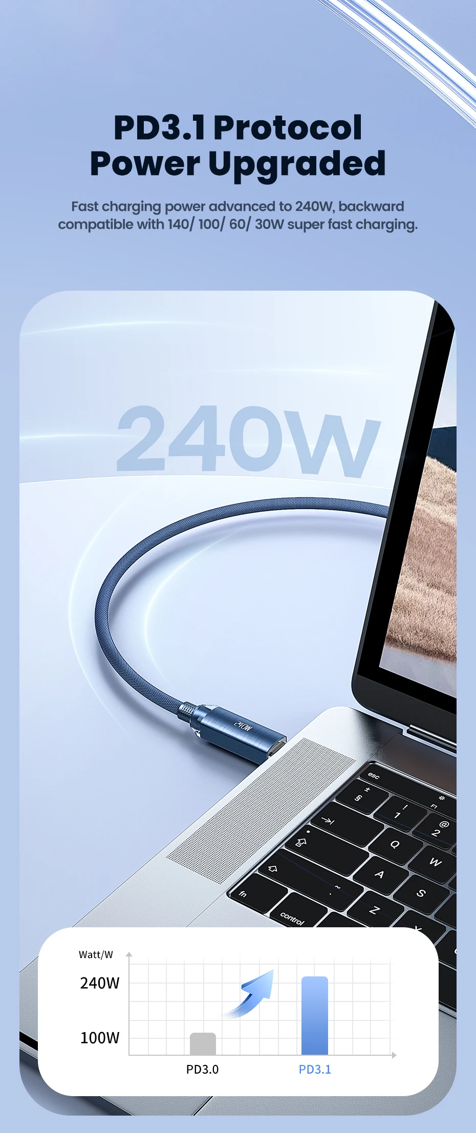 240W Type C to Type C Cable PD3.1 Quick Charge 4.0 5A Fast Charging Cable for Ma