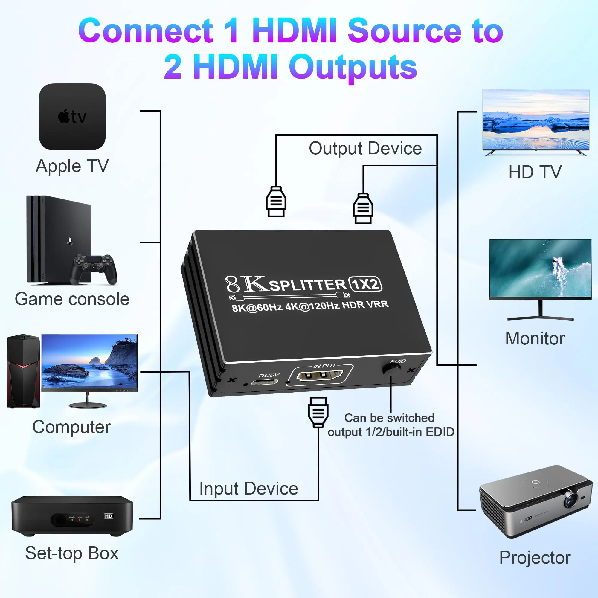 Répartiteur HDMI 4K/8K, 2m, 60Hz, 2.1 - Test et Avis